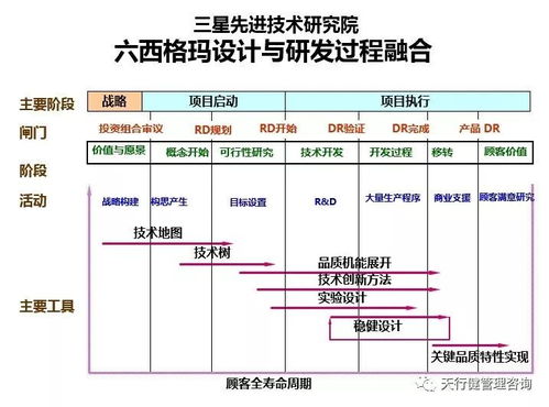 三星转型升级的基石 产品研发创新启示 天行健咨询