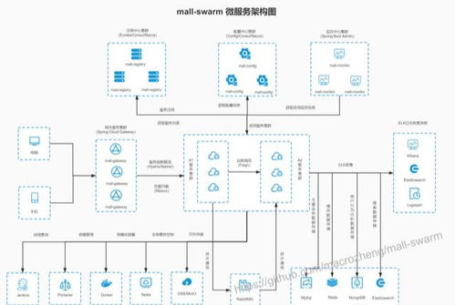 一个mall电商实战项目 附源码 教程合集 竟标星40k